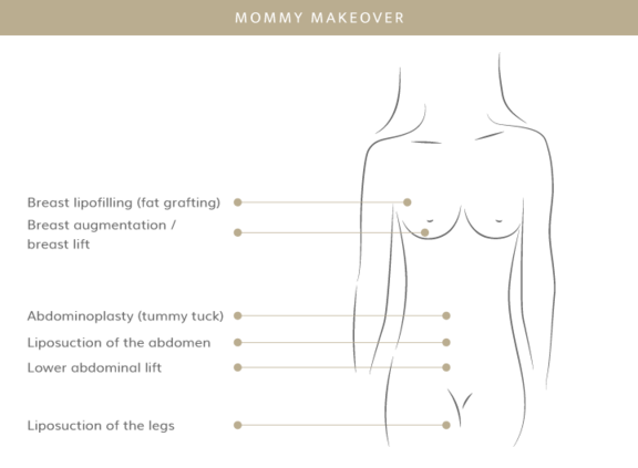 Mommy Makeover, Plastische & Ästhetische Chirurgie in Mannheim, Dr. Schumacher